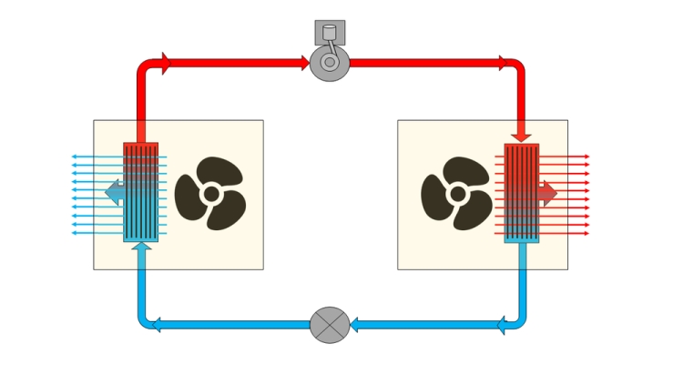 Refrigerant Requirements for Efficient Air Conditioning