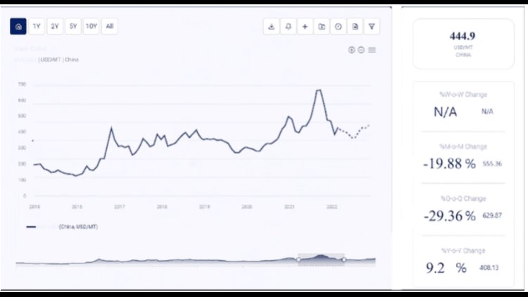 Steam Price Trend Analysis and Market Reposts