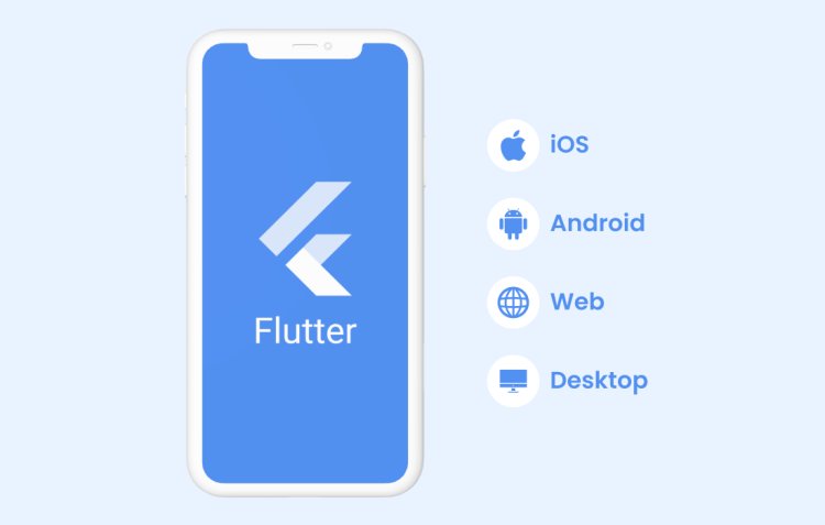 What Makes Flutter the Ideal Choice for Dubai’s Mobile App Development Projects?