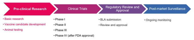 Comprehensive Vaccine Evaluation Services to Accelerate Antiviral Vaccine Development