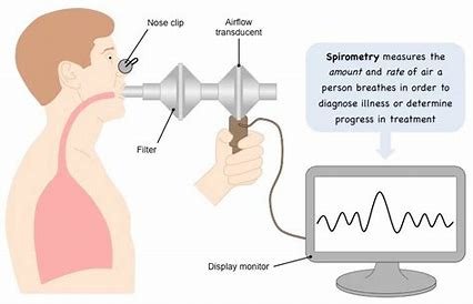 PFT Test Near Me – Find the Best Pulmonary Function Test Centers